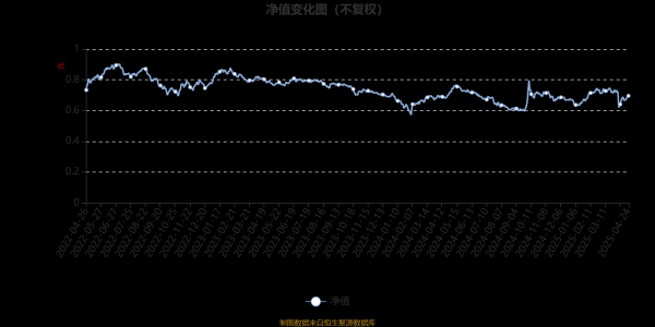 搜正规合法平台杠杆炒股 富国均衡成长三年持有期混合A：2025年第一季度利润4187.34万元 净值增长率9.49%
