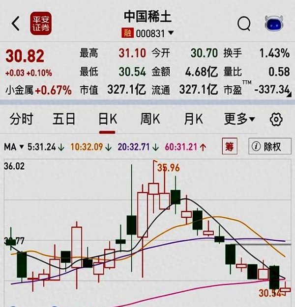 股票配资股票 稀土产业闹出大动静：从中国最强翻身成了最弱？