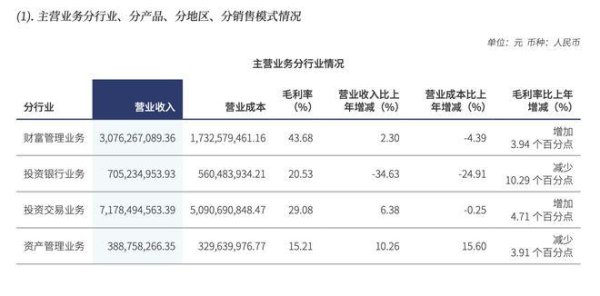 权威股票配资 东吴证券业绩亮相，分红创新高、科技赋能是看点，2025年锚定AI赋能