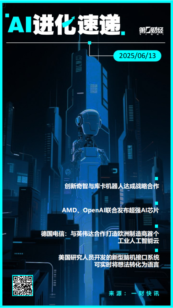配资平台开户 AI进化速递 |AMD、OpenAI联合发布超强AI芯片