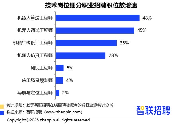 10倍配资公司 百万年薪抢人，机器人人才挑战来了